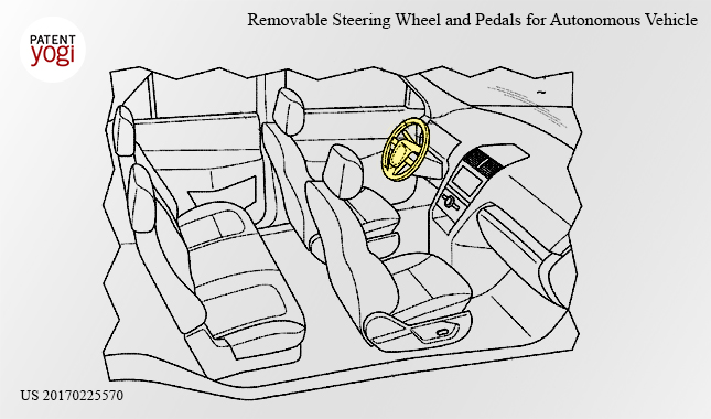 Embodiment with the steering wheel connected